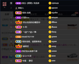 宝儿♚家里有事休息主播照片