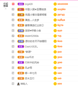 ♥晚安♥主播照片
