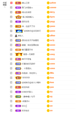 窦窦，家里有事休息了主播照片