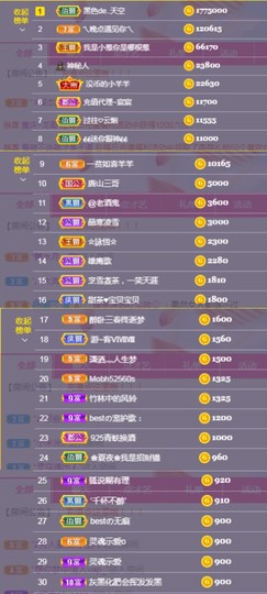 ♥晚安♥主播照片