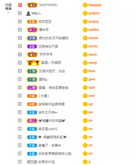 窦窦，家里有事休息了主播照片