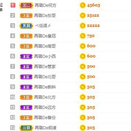 ✔再璐主播照片