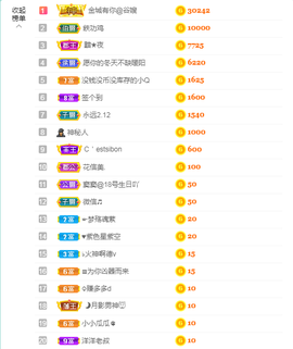 窦窦，家里有事休息了主播照片