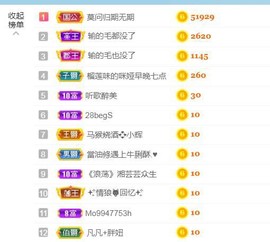 仟亿加油主播照片