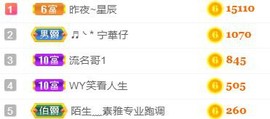 素雅依依暂休主播照片