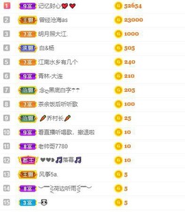 参会人数主播照片