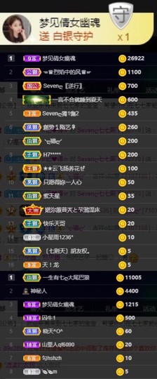 Sevenღ你七七呀主播照片