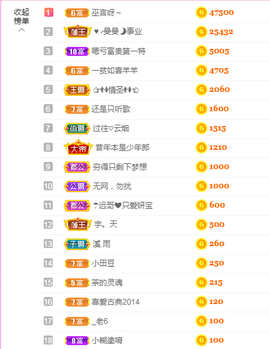 ♥晚安♥主播照片