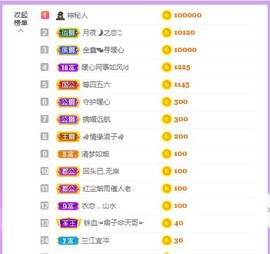 暖心晚上播主播照片