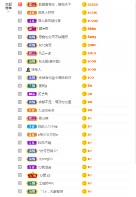 窦窦，家里有事休息了主播照片