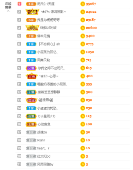 依芝の求百元榜的图片