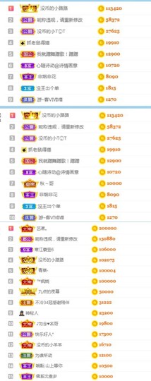 陈慧慧🥕早10晚8主播照片