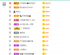 萍.萍lp的图片