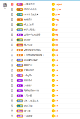 白休息中主播照片