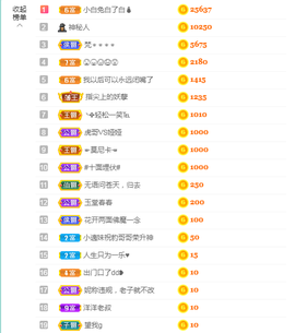 窦窦，家里有事休息了主播照片