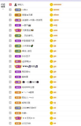 参会人数主播照片