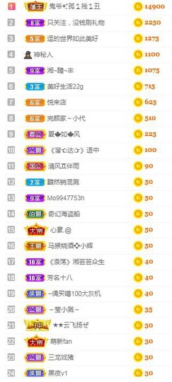 冰贺粉丝哥中华哥晋升的图片