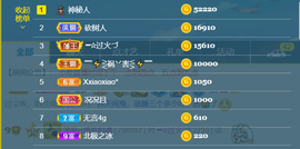 ━☆简希づ休息中主播照片