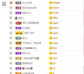 小蝶👑晚上播～的图片