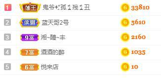 冰凌吖~的图片