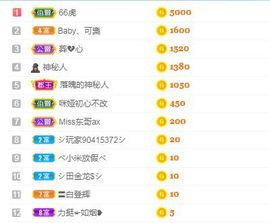 仟亿加油主播照片