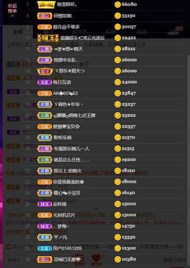 ゞ悠乐★婉儿つ主播照片