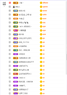 依芝の求百元榜的图片