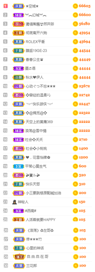 社会💞夭夭（退）主播照片