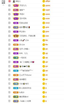 笑笑暂退主播照片