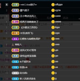 ★じ☆ve宝宝主播照片
