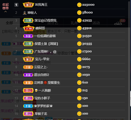 宝儿♚家里有事休息主播照片