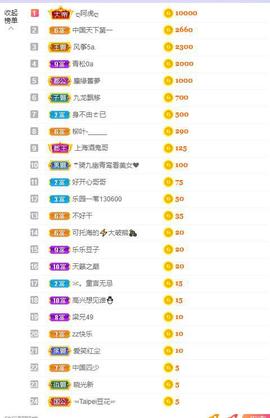参会人数主播照片