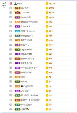 参会人数主播照片