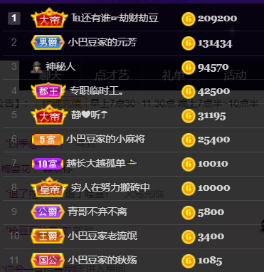 ♚~小巴豆~贪财好色的图片
