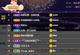 参会人数主播照片