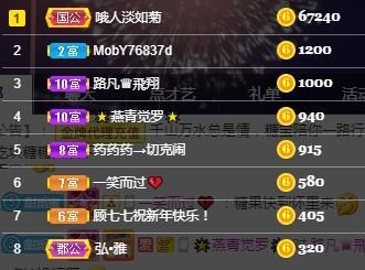 沁馨ღ求百元榜的图片