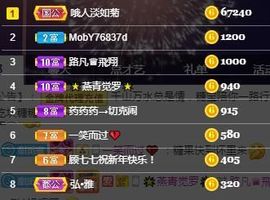 沁馨ღ求百元榜主播照片