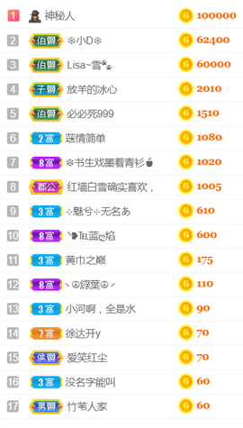 ╰❥℡冰雪每天40首主播照片