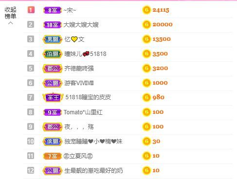 曈妹儿💜51818的图片