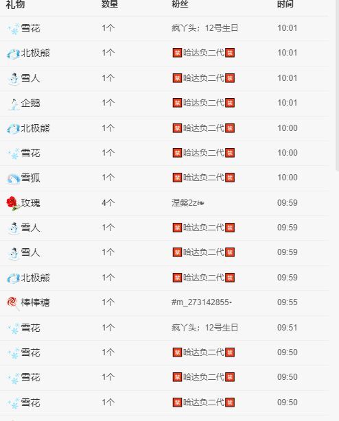 丑小鸭💞愿有一束光的图片