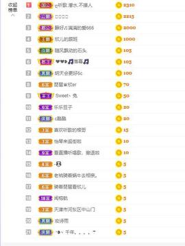 参会人数主播照片