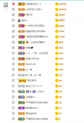 退网了，谢谢大家关心主播照片