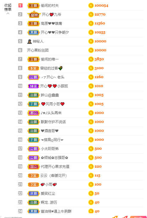 开心❤️❤️果的图片