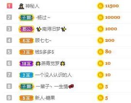 沁馨ღ求百元榜主播照片