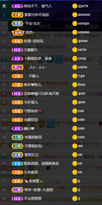 聆听~福妞儿的图片