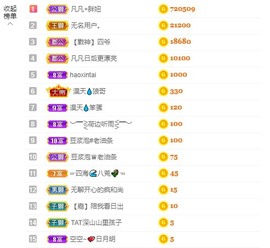 小蝶👑～主播照片