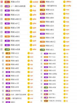 ✔再璐主播照片