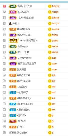 娜宝今晚休息主播照片