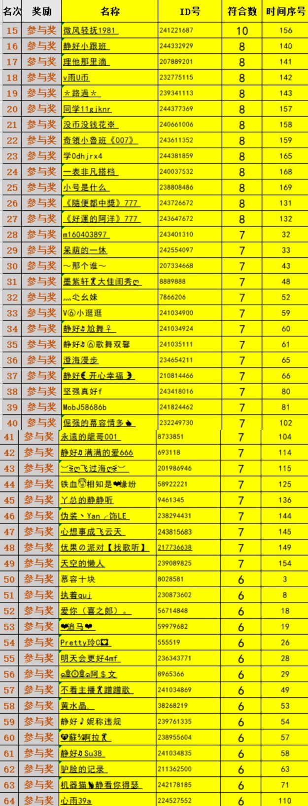嘉瀚苏静好今晚七点半的图片