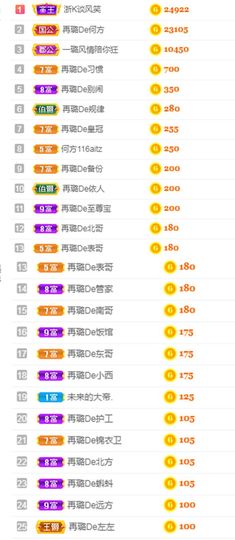 ✔再璐主播照片